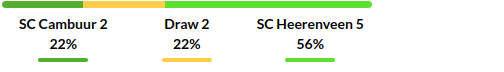 Cambuur vs Heerenveen Prediction