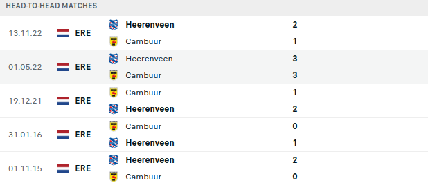 Cambuur vs Heerenveen Prediction
