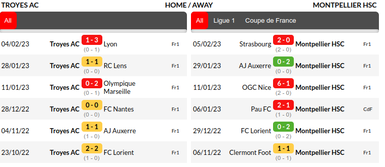 Troyes vs Montpellier Prediction