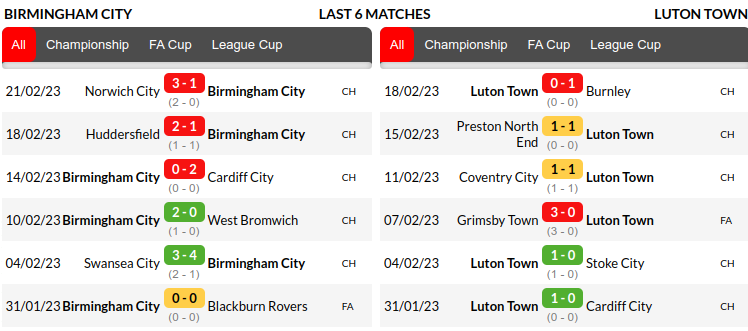 Birmingham vs Luton Prediction
