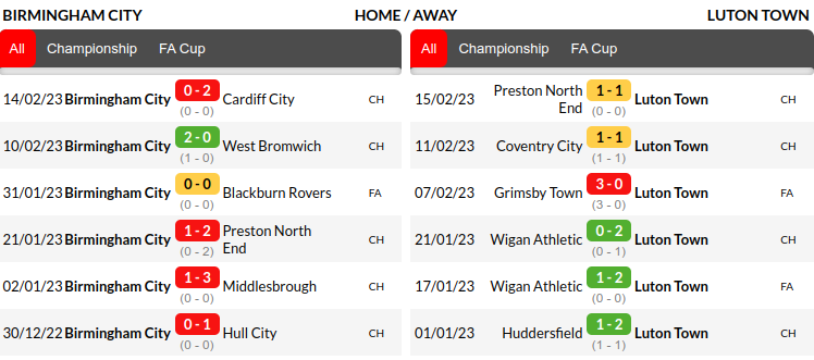 Birmingham vs Luton Prediction
