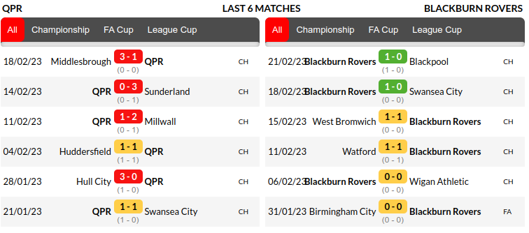 QPR vs Blackburn Prediction