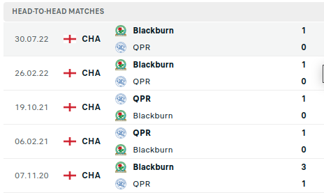 QPR vs Blackburn Prediction