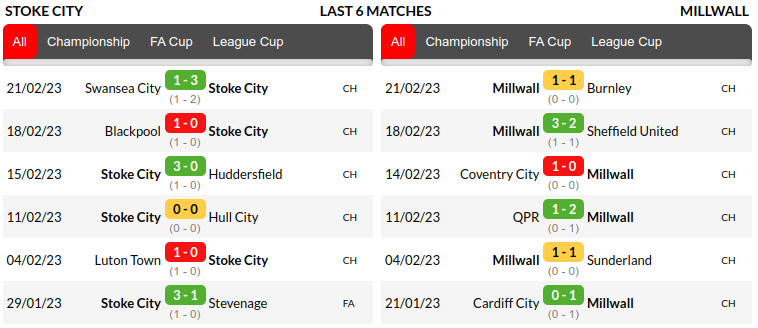 Stoke vs Millwall Prediction