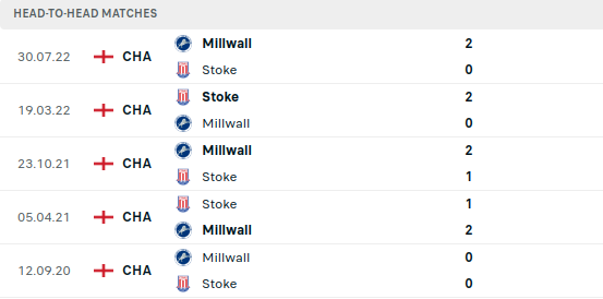 Stoke vs Millwall Prediction