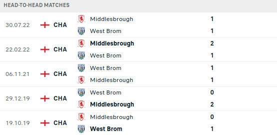 West Bromwich vs Middlesbrough Prediction