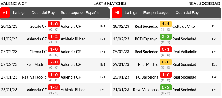 Valencia vs Real Sociedad Prediction