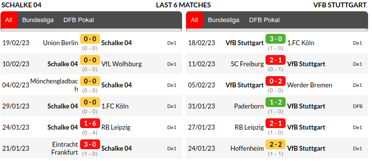 Schalke vs Stuttgart Prediction