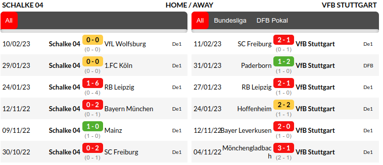 Schalke vs Stuttgart Prediction