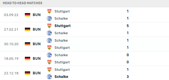 Schalke vs Stuttgart Prediction