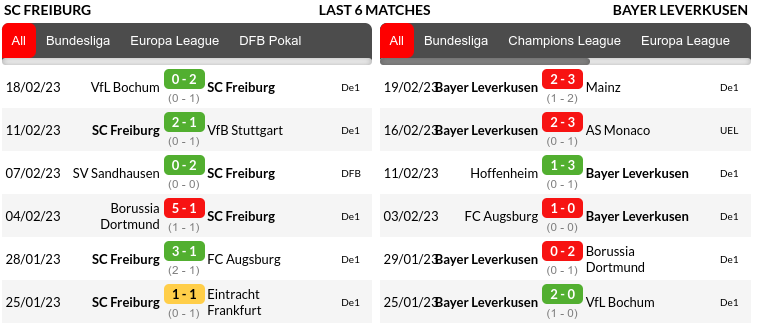 Freiburg vs Bayer Leverkusen Prediction