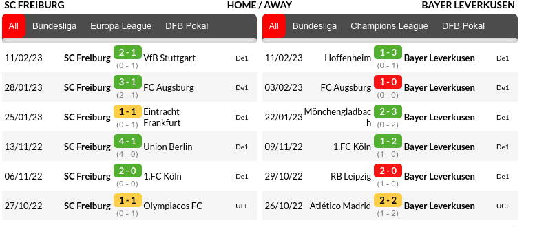 Freiburg vs Bayer Leverkusen Prediction