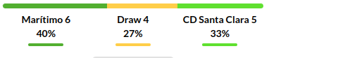 Maritimo vs Santa Clara Prediction