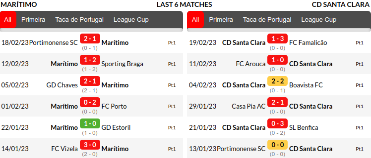 Maritimo vs Santa Clara Prediction