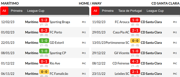 Maritimo vs Santa Clara Prediction