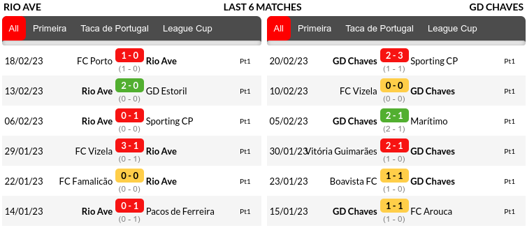 Rio Ave vs Chaves Prediction