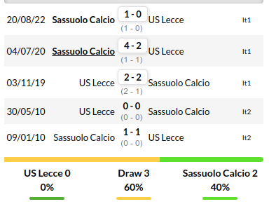 Lecce vs Sassuolo Prediction