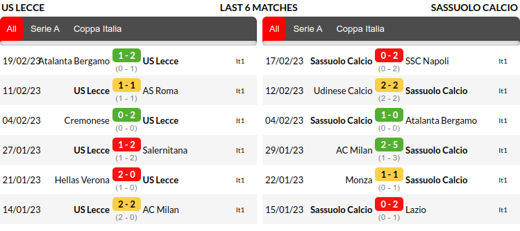 Lecce vs Sassuolo Prediction