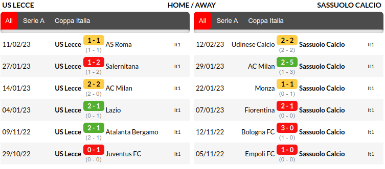 Lecce vs Sassuolo Prediction