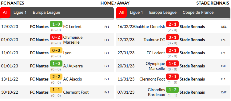 Nantes vs Rennes Prediction