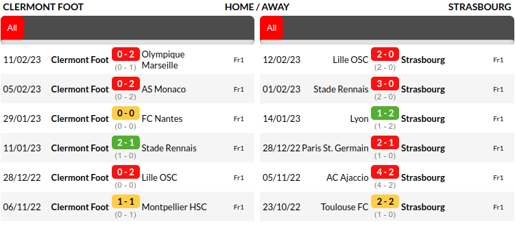 Clermont vs Strasbourg Prediction
