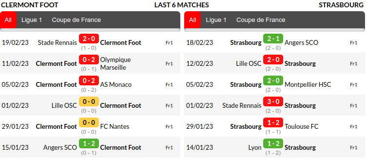 Clermont vs Strasbourg Prediction