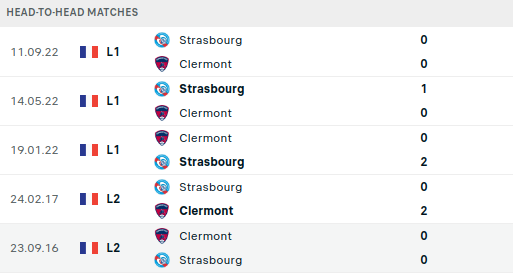 Clermont vs Strasbourg Prediction