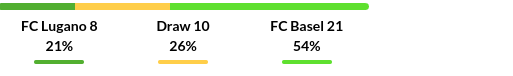 Lugano vs Basel Prediction