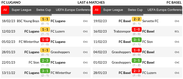 Lugano vs Basel Prediction