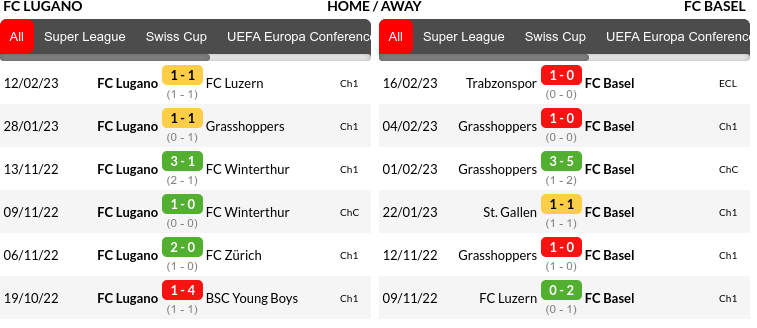 Lugano vs Basel Prediction