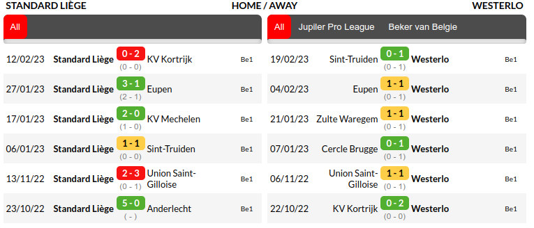 Standard Liege vs Westerlo Prediction