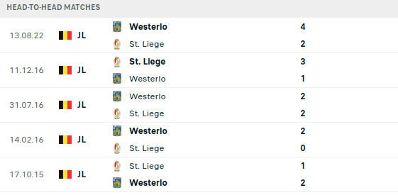 Standard Liege vs Westerlo Prediction
