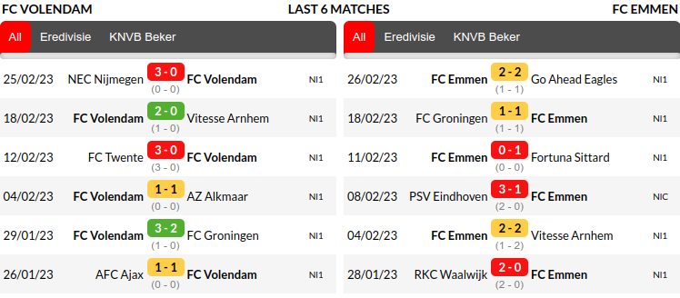 Volendam vs Emmen Prediction