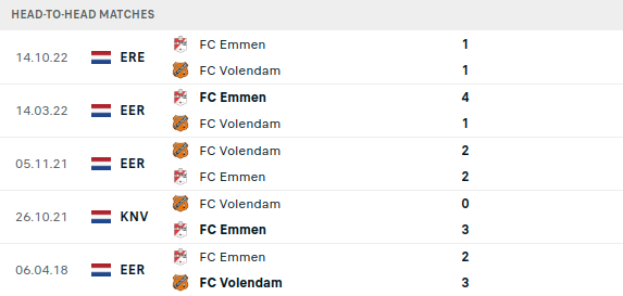 Volendam vs Emmen Prediction