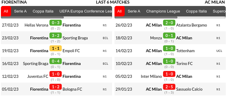 Fiorentina vs AC Milan Prediction