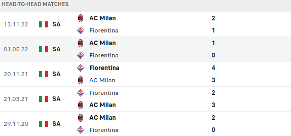 Fiorentina vs AC Milan Prediction