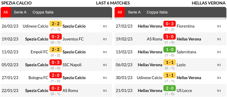 Spezia vs Verona Prediction