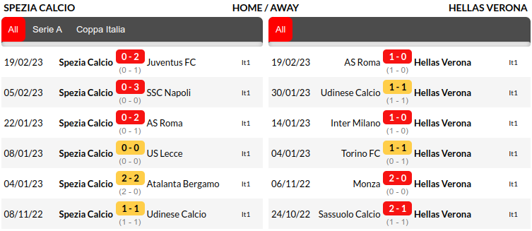 Spezia vs Verona Prediction