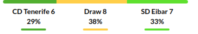Tenerife vs Eibar Prediction