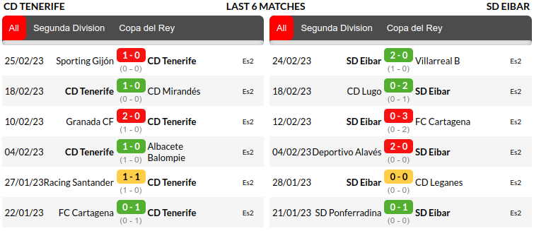 Tenerife vs Eibar Prediction