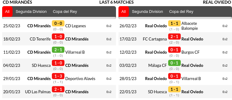 Mirandes vs Real Oviedo Prediction