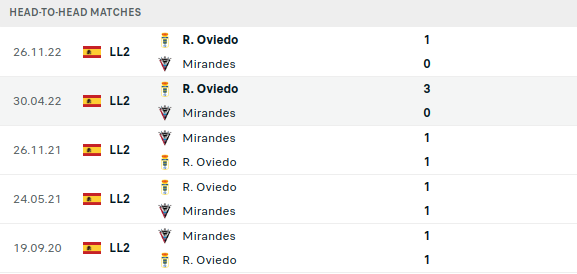 Mirandes vs Real Oviedo Prediction