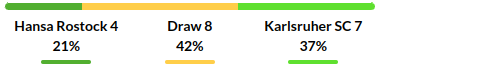 Rostock vs Karlsruher Prediction