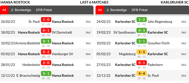 Rostock vs Karlsruher Prediction