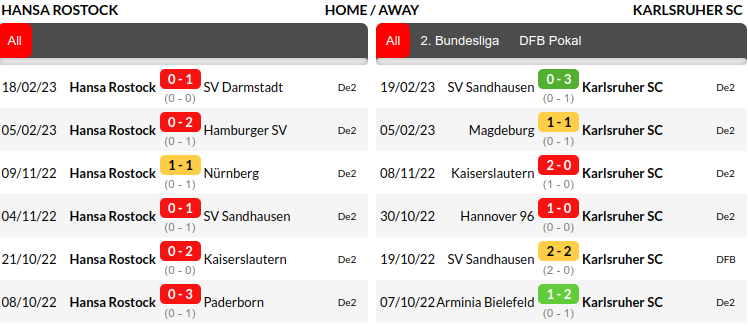 Rostock vs Karlsruher Prediction