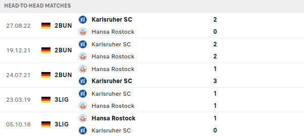 Rostock vs Karlsruher Prediction