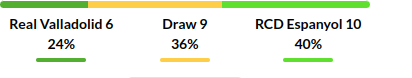 Real Valladolid vs Espanyol Prediction