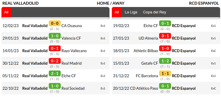 Real Valladolid vs Espanyol Prediction