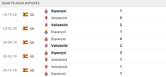 Real Valladolid vs Espanyol Prediction