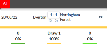 Nottingham vs Everton Prediction